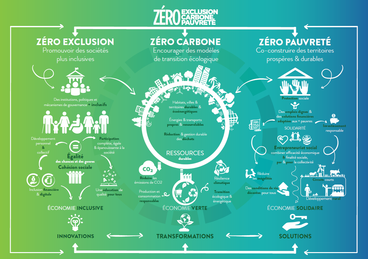 Infographie 3ZERO